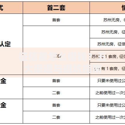征信差怎么借钱？五大渠道与避坑指南