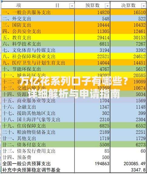 万亿花系列口子有哪些？详细解析与申请指南