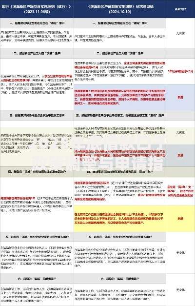 2025年底借款口子政策调整与申请指南