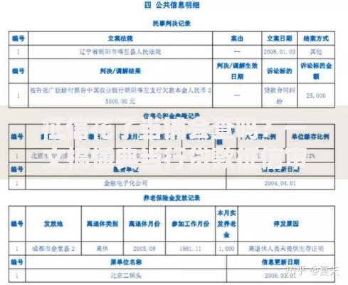 征信花了当铺会查吗？一文搞懂典当行贷款征信审查规则