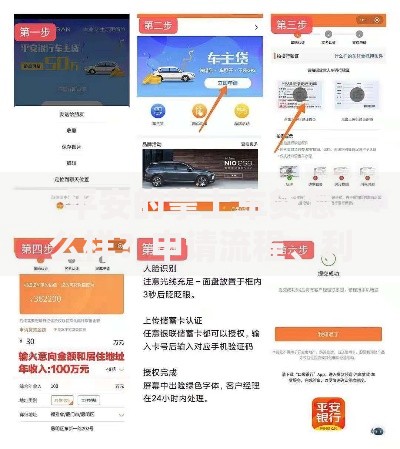 平安的掌上车贷怎么样？申请流程、利率及常见问题解析
