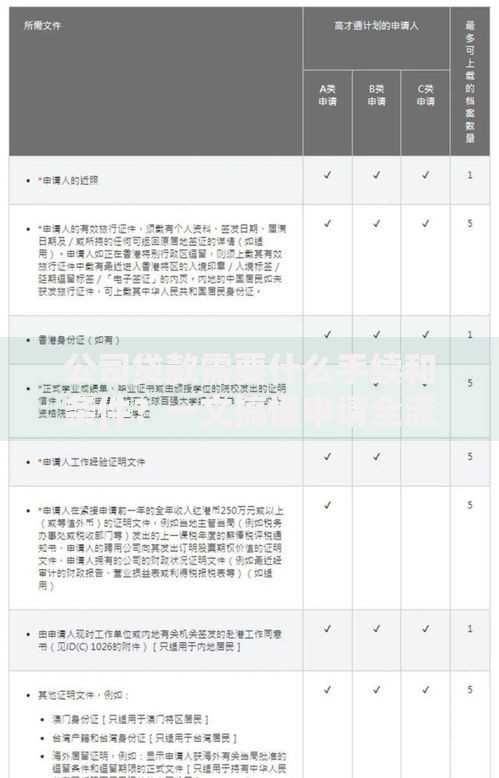 公司贷款需要什么手续和条件？一文搞懂申请全流程