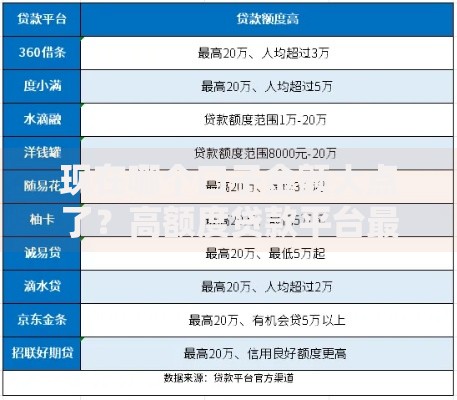 现在哪个口子金额大点了？高额度贷款平台最新解析