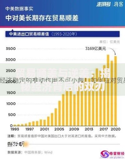 贸易顺差与逆差：揭秘经济背后的双刃剑效应