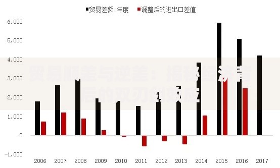 贸易顺差与逆差：揭秘经济背后的双刃剑效应