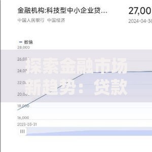 探索金融市场新趋势：贷款产品创新与用户需求变革分析