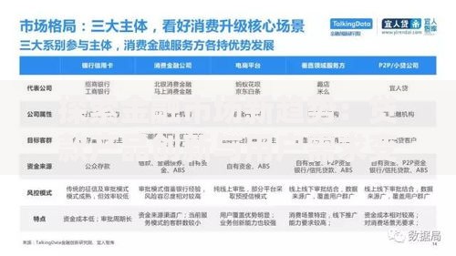探索金融市场新趋势：贷款产品创新与用户需求变革分析