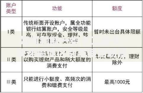 如何判断一类卡二类卡：快速搞懂区别与使用场景