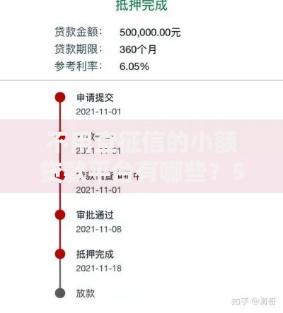 不用查征信的小额贷款平台有哪些？5大渠道深度解析