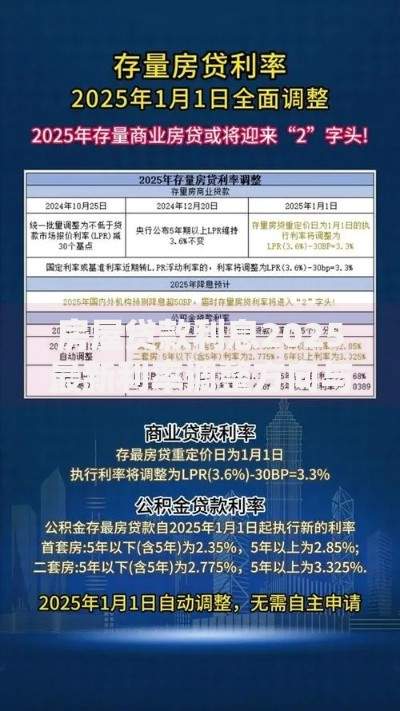 房屋贷款利息2025最新利率调整方向与政策深度解析