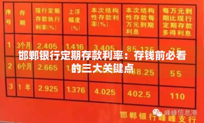 邯郸银行定期存款利率：存钱前必看的三大关键点