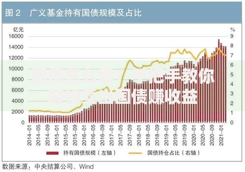 国债怎么卖？手把手教你轻松卖出国债赚收益
