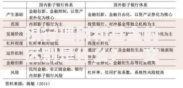 银行理财和基金的区别是什么？一文说透风险和收益怎么选