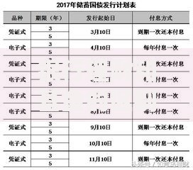 银行理财和基金的区别是什么？一文说透风险和收益怎么选