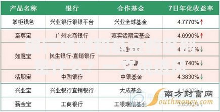 银行理财和基金的区别是什么？一文说透风险和收益怎么选