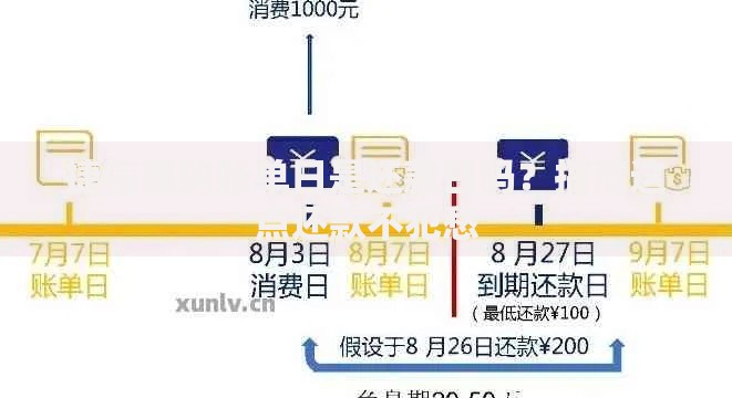 捷信惠购账单日是还款日吗?搞清这点还款不犯愁 捷信惠购账单日是还款日吗?搞清这点还款不犯愁