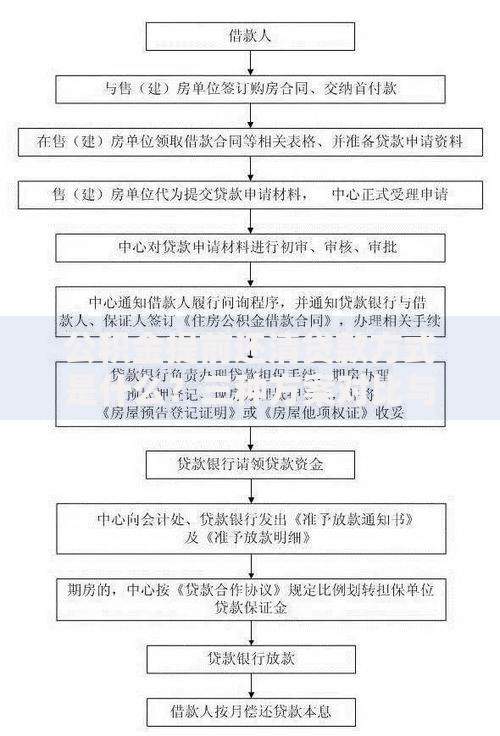 公积金提前还清贷款方式是什么?三种方案对比与操作技巧 公积金提前还清贷款方式是什么?三种方案对比与操作技巧