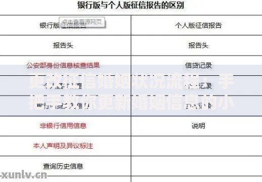 更改征信婚姻状况流程:手把手教你更新婚姻信息的小技巧 更改征信婚姻状况流程:手把手教你更新婚姻信息的小技巧