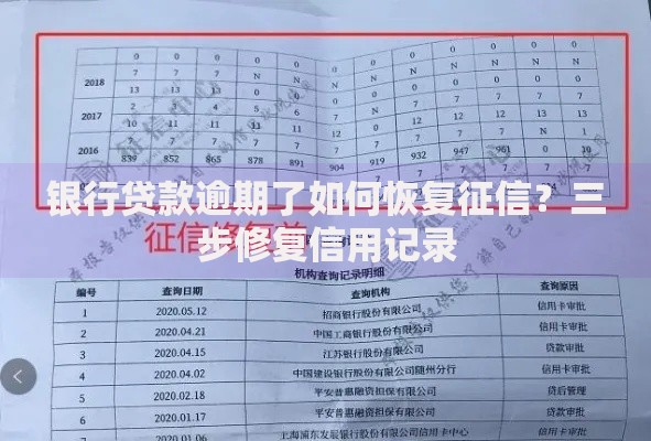 银行贷款逾期了如何恢复征信？三步修复信用记录