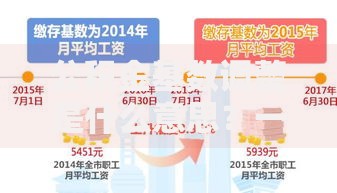 公积金基数调整是什么意思？一文搞懂影响和操作要点