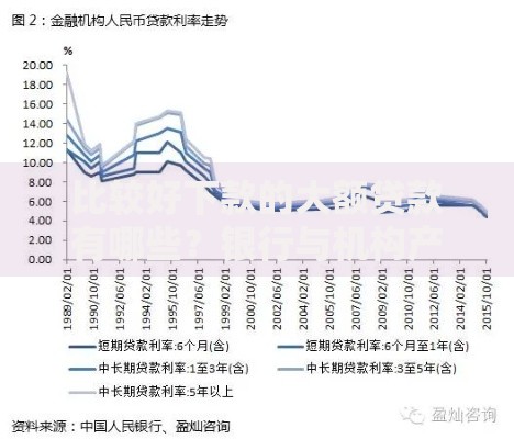 比较好下款的大额贷款有哪些？银行与机构产品对比分析