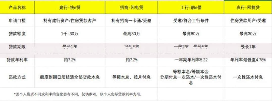 比较好下款的大额贷款有哪些？银行与机构产品对比分析