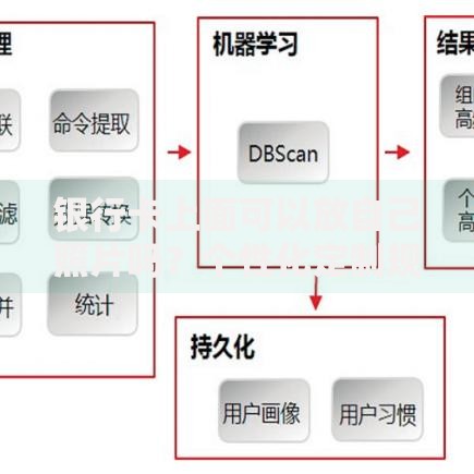 银行卡上面可以放自己照片吗？个性化定制规则与注意事项解析