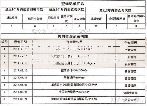 房子抵押要看征信吗？贷款流程必知信用审核要点
