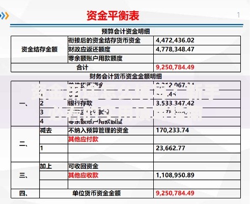 资金用途怎么填写？新手必看的实用填写指南