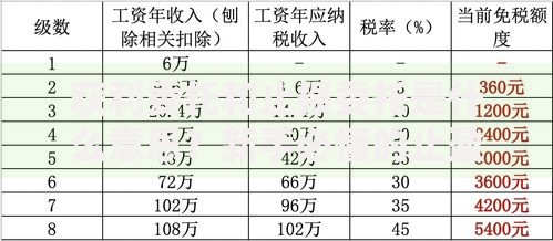获利委托和止损委托是什么意思？新手必懂的止盈止损技巧