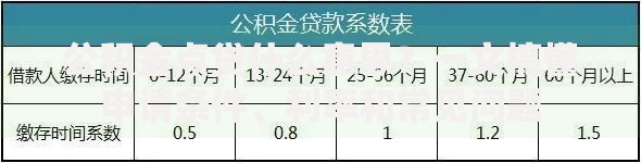 公积金点贷什么意思？一文搞懂申请条件、利率和常见问题