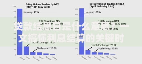 贷款结息日是什么意思？一文搞懂利息结算的关键时间点