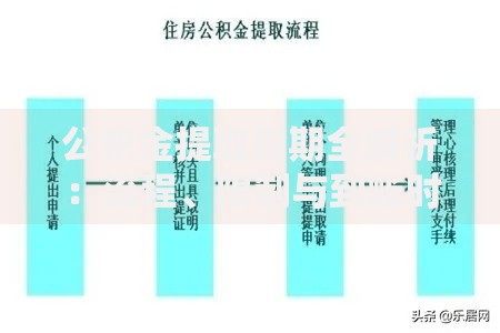 公积金提取周期全解析：流程、限制与到账时间指南