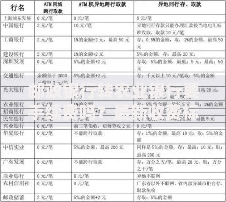 邮政银行转农业银行要手续费吗？最新收费标准和省钱技巧