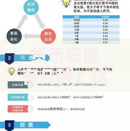 货币职能有几种？这5大核心功能你了解吗