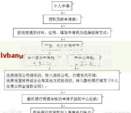 贷款平台的审批流程与利率计算方式全解析
