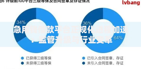 急用钱借款平台正规化进程加速：监管升级与行业变革