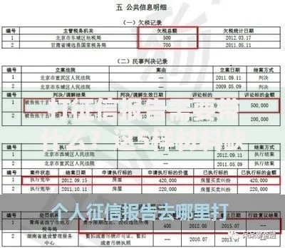 打征信报告需要带什么？这5样材料缺一不可