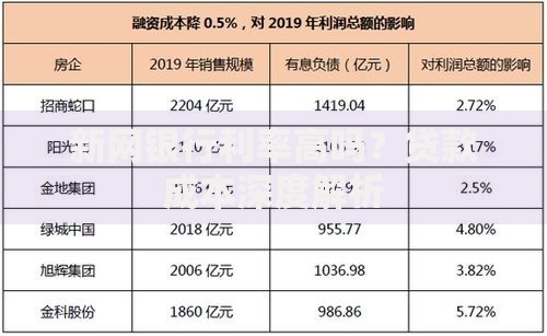 新网银行利率高吗？贷款成本深度解析