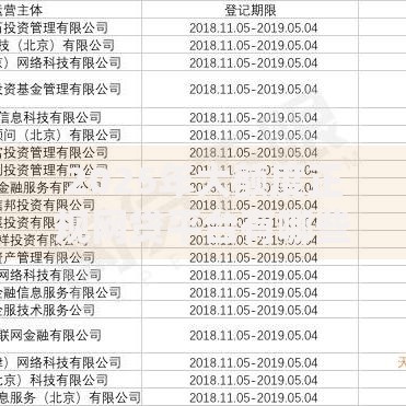 2025年大额度正规网贷平台有哪些？权威名单解析