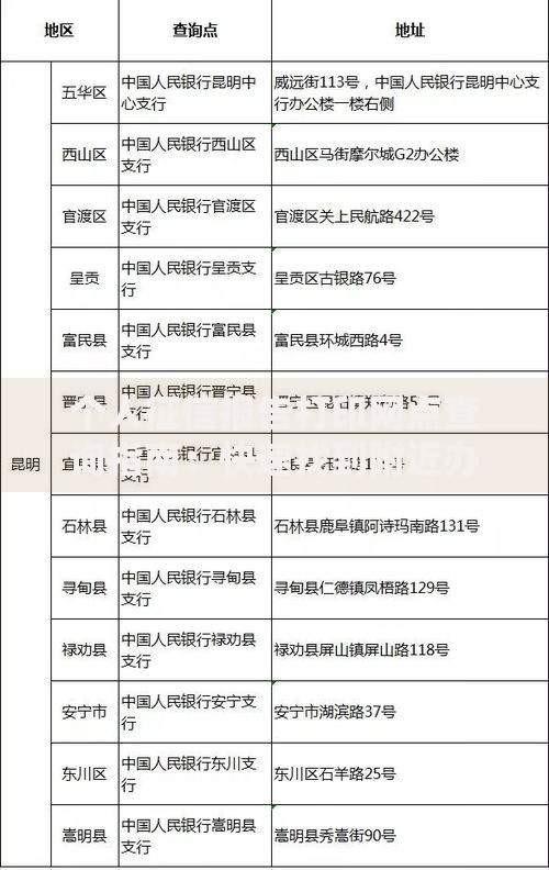 个人征信报告打印网点查询指南：快速找到附近办理点