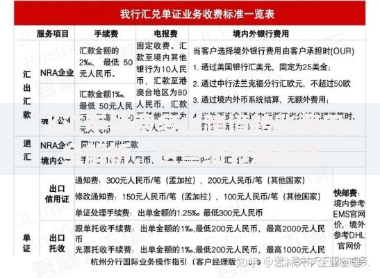 飞汇手续费多少跨境转账费用全解析，这些细节别忽略