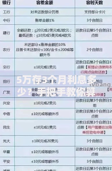 5万存3个月利息多少？手把手教你算清这笔账