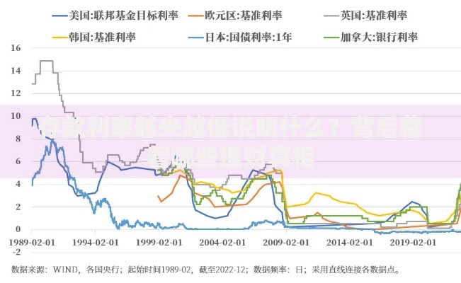 存款利率越来越低说明什么？背后藏着哪些理财真相