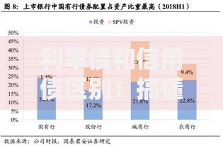 利率债和信用债区别：搞懂债券投资的底层逻辑