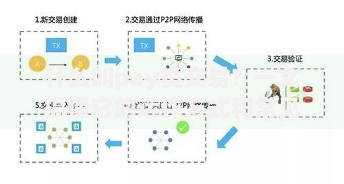 什么叫pay类交易?一文搞懂它的运作方式和常见场景 什么叫pay类交易?一文搞懂它的运作方式和常见场景