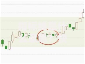 指标线是什么意思？快速搞懂理财中的关键分析工具