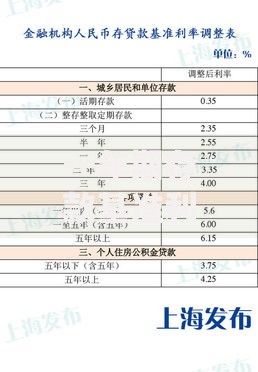 一年期存款基准利率调整，你的存款利息会受影响吗？
