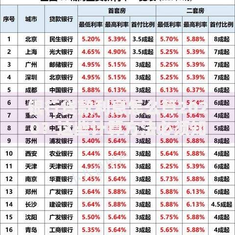 银行贷款利息怎么算2020？这些计算方法必须知道