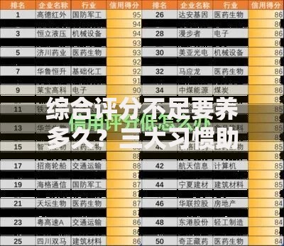 综合评分不足要养多久？三大习惯助你快速修复信用评分